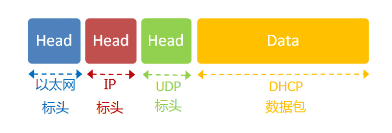 UDP数据包